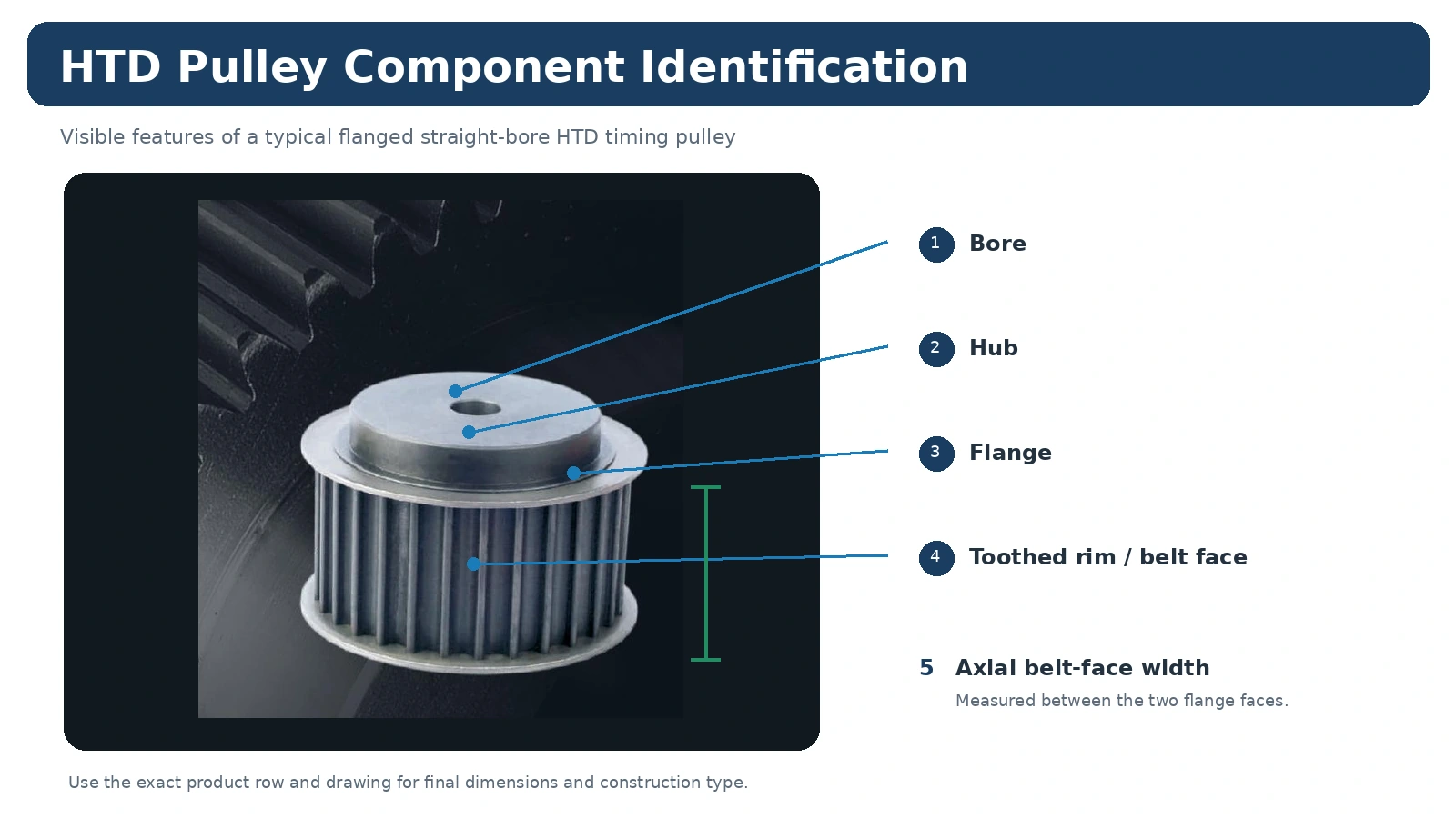 HTD pulley component and interface reference for belt and pulley matching