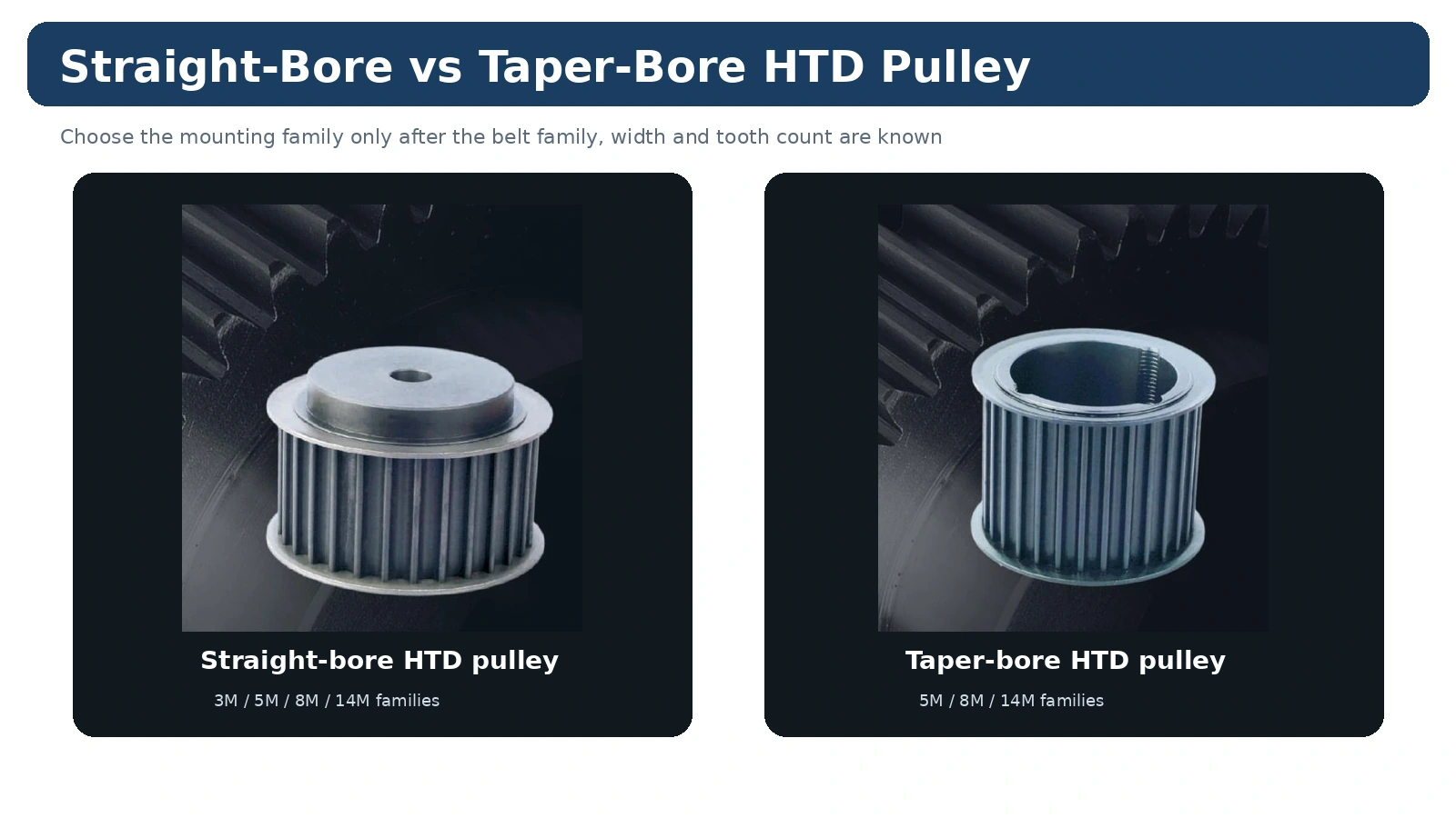 HTD pulley mounting family comparison