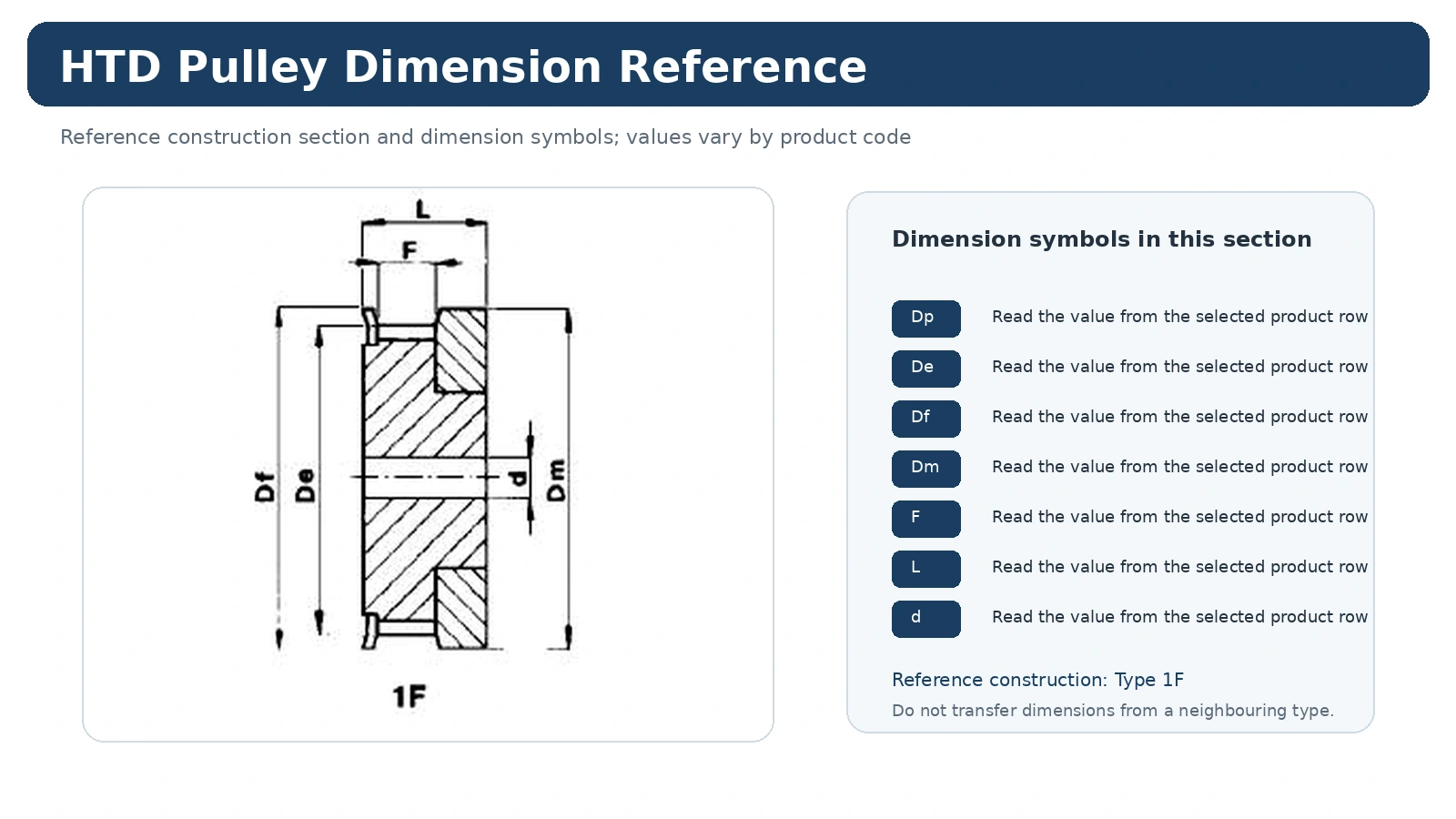 HTD timing pulley dimension reference