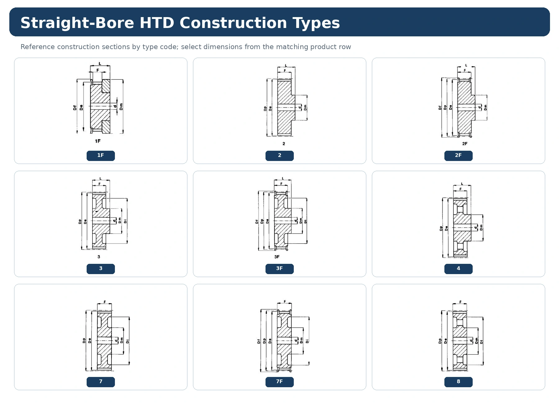 HTD Pulley Material and Flange Selection